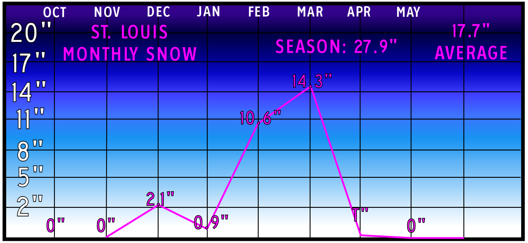 The Winter of 2012-2013: The winter that almost wasn’t | Missouri/S Illinois Weather Center Blog