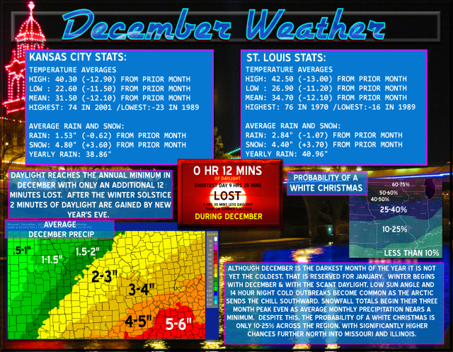 December Weather | Missouri/S Illinois Weather Center Blog